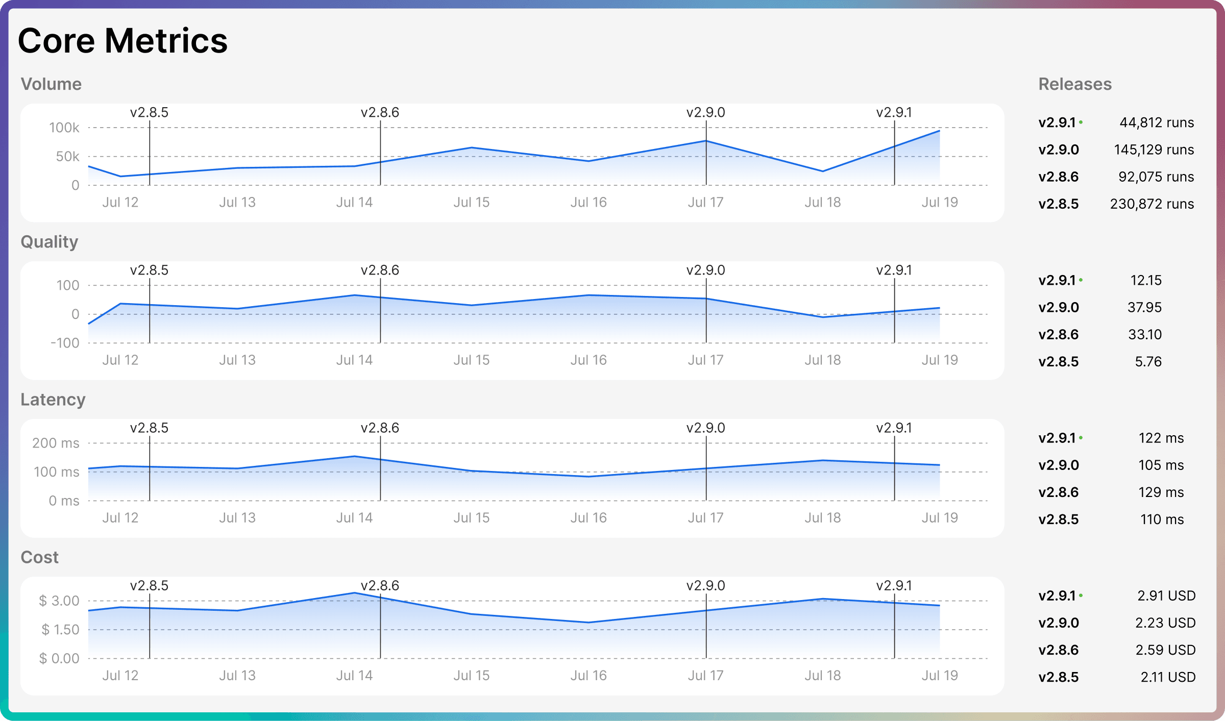 Metrics